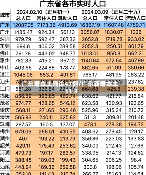广东增本土确诊47例/广东新增本土11 3-第2张图片