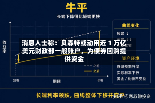消息人士称：贝森特或动用近 1 万亿美元财政部一般账户，为债券回购提供资金