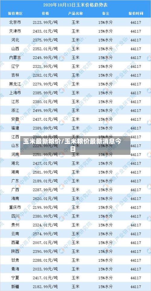 玉米最新粮价/玉米粮价最新消息今日