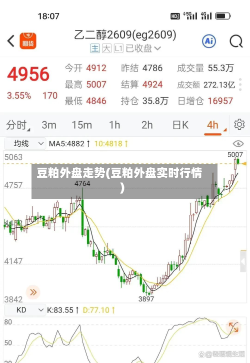 豆粕外盘走势(豆粕外盘实时行情)-第3张图片