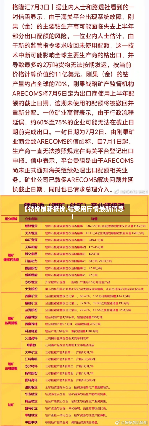 【钴价最新报价,钴费用行情最新消息】