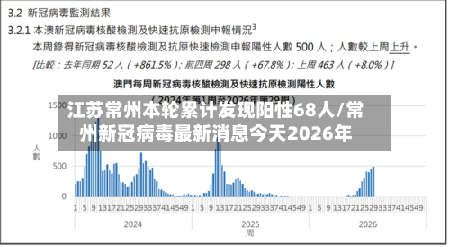 江苏常州本轮累计发现阳性68人/常州新冠病毒最新消息今天2026年-第2张图片