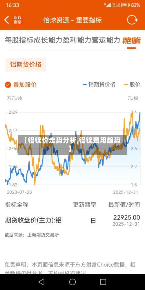 【铝锭价走势分析,铝锭费用趋势】-第2张图片
