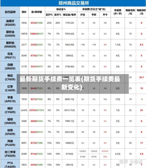 最新期货手续费一览表(期货手续费最新变化)-第2张图片