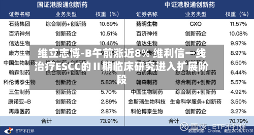 维立志博-B午前涨近8% 维利信一线治疗ESCC的Ⅱ期临床研究进入扩展阶段-第1张图片
