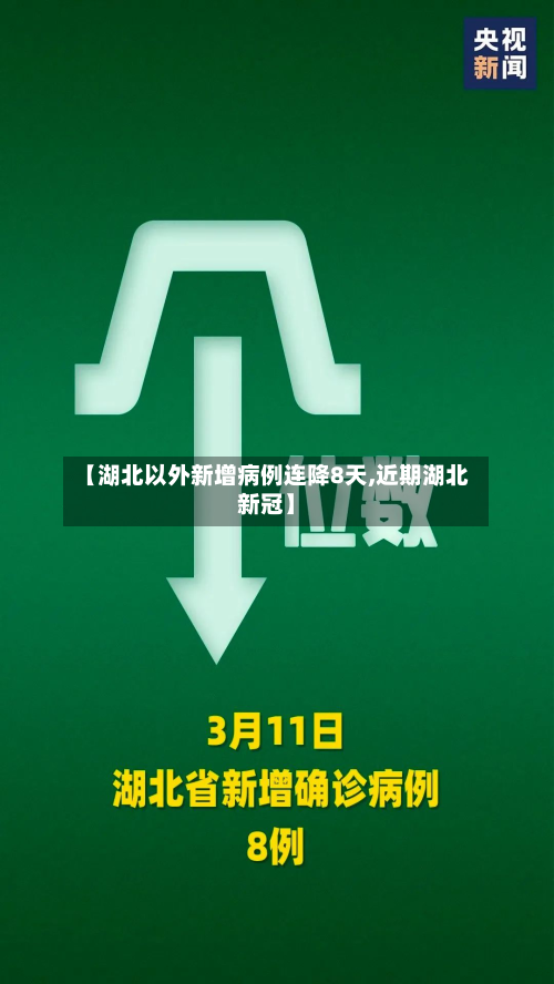 【湖北以外新增病例连降8天,近期湖北新冠】