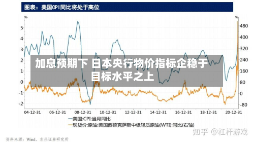 加息预期下 日本央行物价指标企稳于目标水平之上-第2张图片