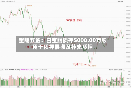 坚朗五金：白宝鲲质押5000.00万股用于质押展期及补充质押