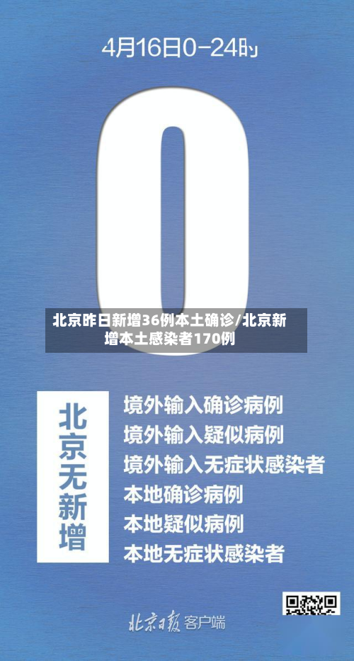 北京昨日新增36例本土确诊/北京新增本土感染者170例