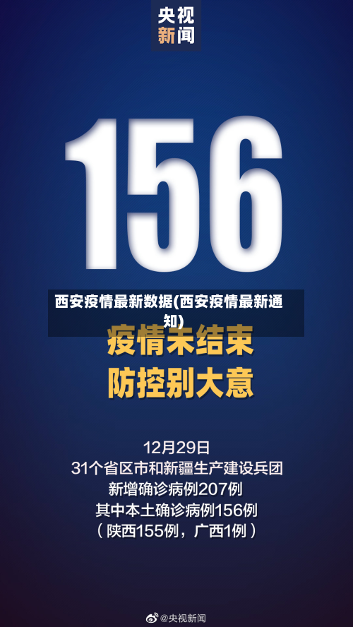 西安疫情最新数据(西安疫情最新通知)