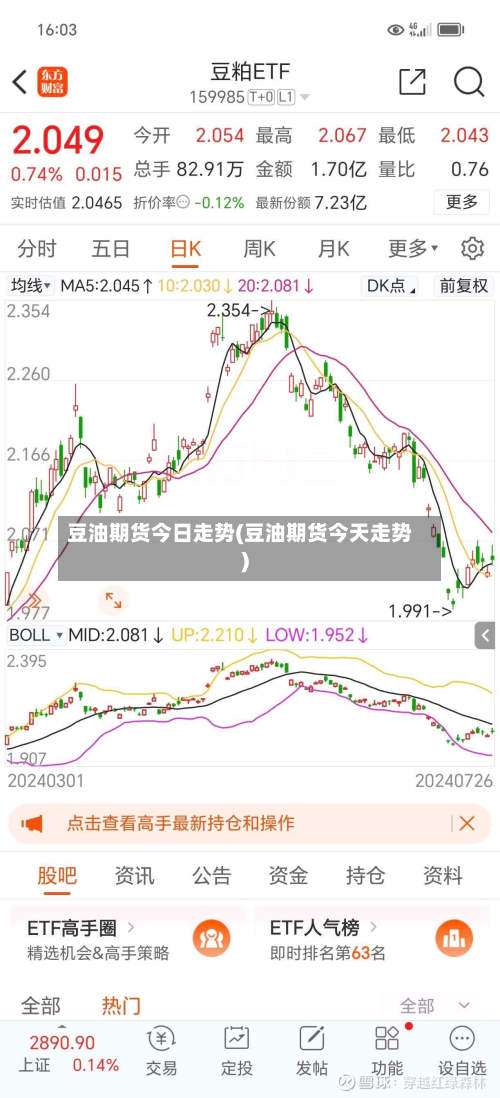 豆油期货今日走势(豆油期货今天走势)
