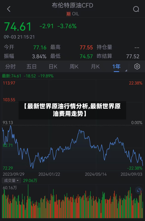 【最新世界原油行情分析,最新世界原油费用走势】
