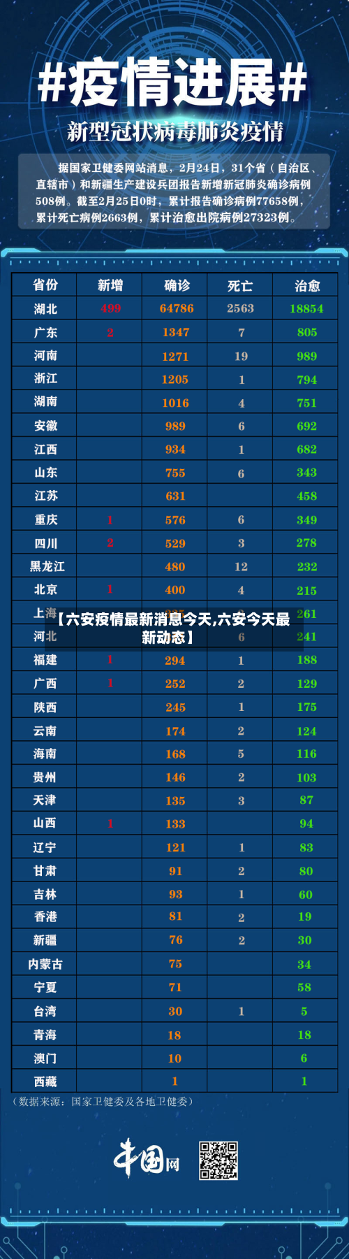 【六安疫情最新消息今天,六安今天最新动态】-第2张图片