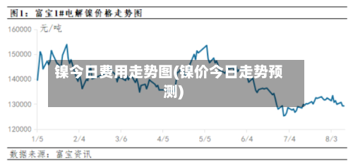 镍今日费用走势图(镍价今日走势预测)-第2张图片