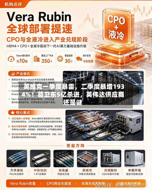 英维克一季度暴雷,二季度暴增1934%!葛卫东5亿杀进,英伟达供应商还是谜-第2张图片