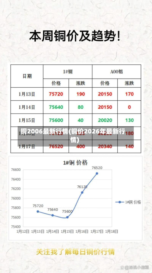 铜2006最新行情(铜价2026年最新行情)-第2张图片