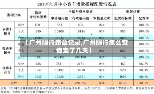 【广州限行违章记录,广州限行怎么查询走了几天】-第3张图片