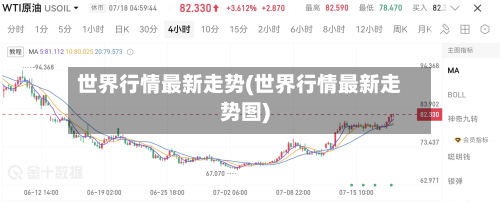 世界行情最新走势(世界行情最新走势图)-第3张图片