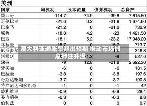 澳大利亚通胀率超出预期 推动市场加息押注升温