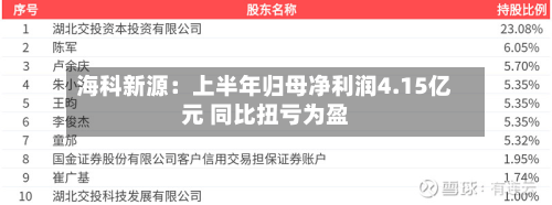 海科新源：上半年归母净利润4.15亿元 同比扭亏为盈