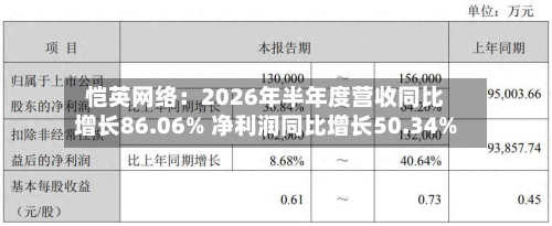 恺英网络:2026年半年度营收同比增长86.06% 净利润同比增长50.34%-第2张图片