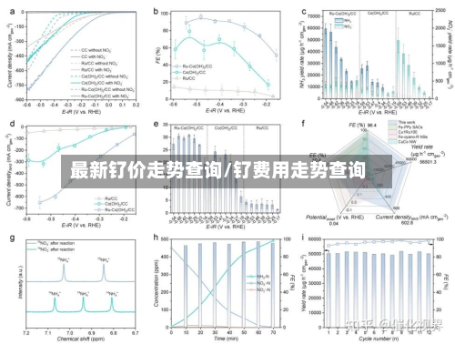 最新钌价走势查询/钌费用走势查询
