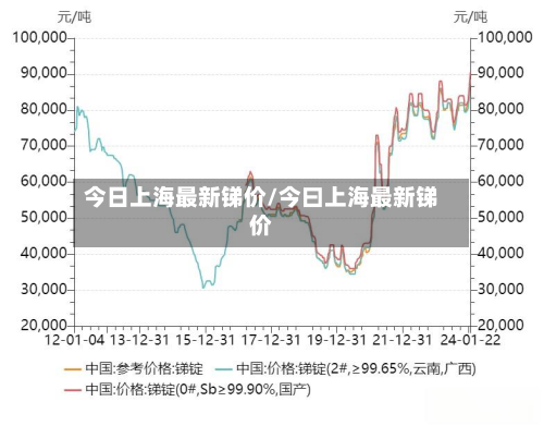 今日上海最新锑价/今曰上海最新锑价