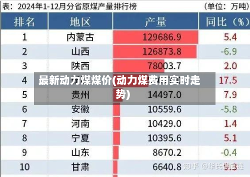 最新动力煤煤价(动力煤费用实时走势)-第2张图片
