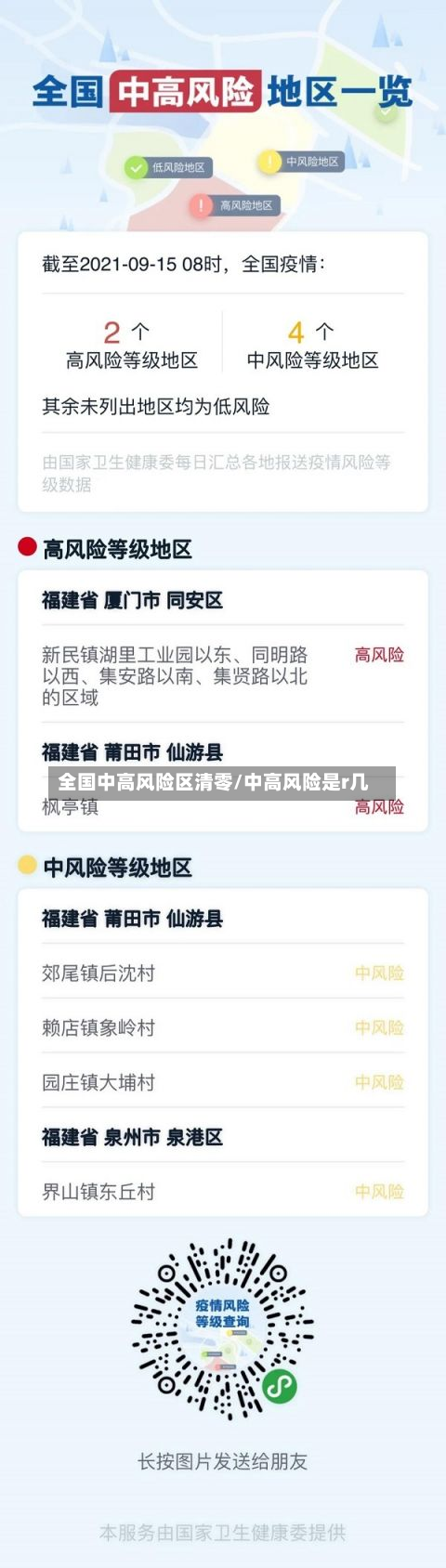 全国中高风险区清零/中高风险是r几