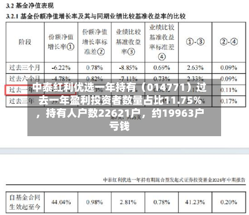 中泰红利优选一年持有（014771）过去一年盈利投资者数量占比11.75%，持有人户数22621户，约19963户亏钱