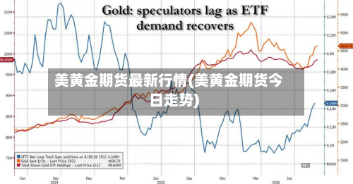 美黄金期货最新行情(美黄金期货今日走势)