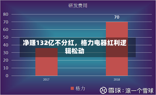 净赚132亿不分红,格力电器红利逻辑松动-第2张图片