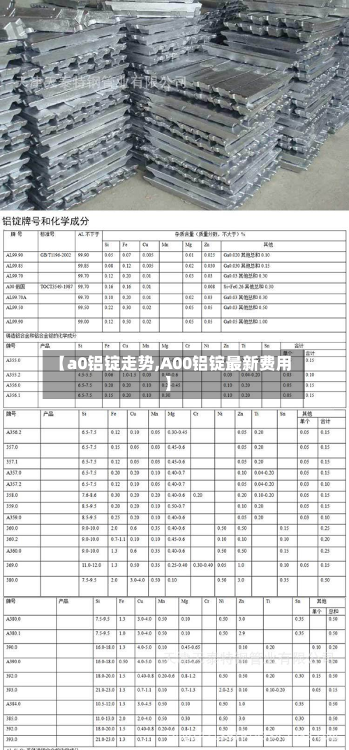 【a0铝锭走势,A00铝锭最新费用】-第2张图片
