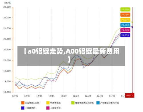 【a0铝锭走势,A00铝锭最新费用】
