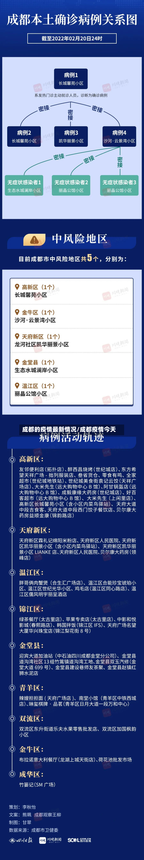 成都的疫情最新情况/成都疫情今天-第2张图片