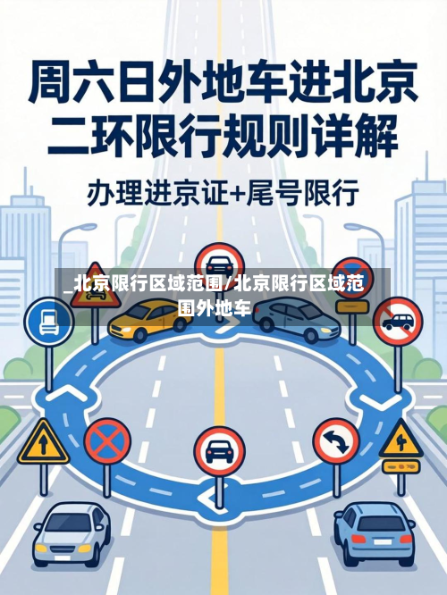 _北京限行区域范围/北京限行区域范围外地车-第2张图片
