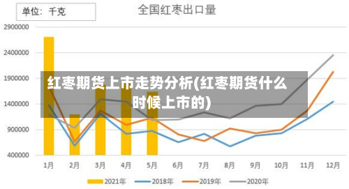 红枣期货上市走势分析(红枣期货什么时候上市的)-第2张图片
