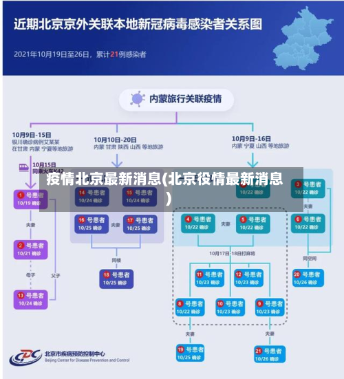 疫情北京最新消息(北京役情最新消息)-第2张图片
