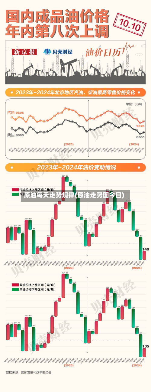 原油每天走势规律(原油走势图今日)-第2张图片