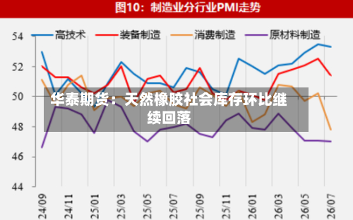 华泰期货：天然橡胶社会库存环比继续回落-第1张图片