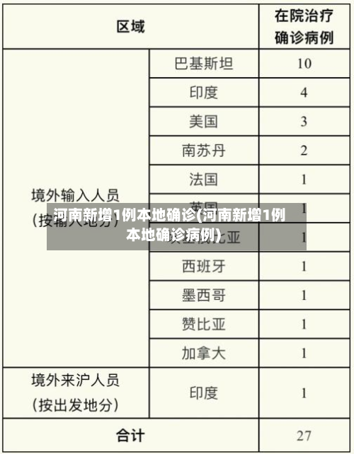 河南新增1例本地确诊(河南新增1例本地确诊病例)