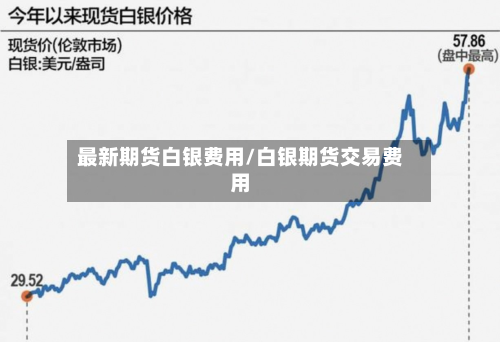 最新期货白银费用/白银期货交易费用