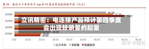 立讯精密:电连接产品预计第四季度会出现较明显的起量-第2张图片
