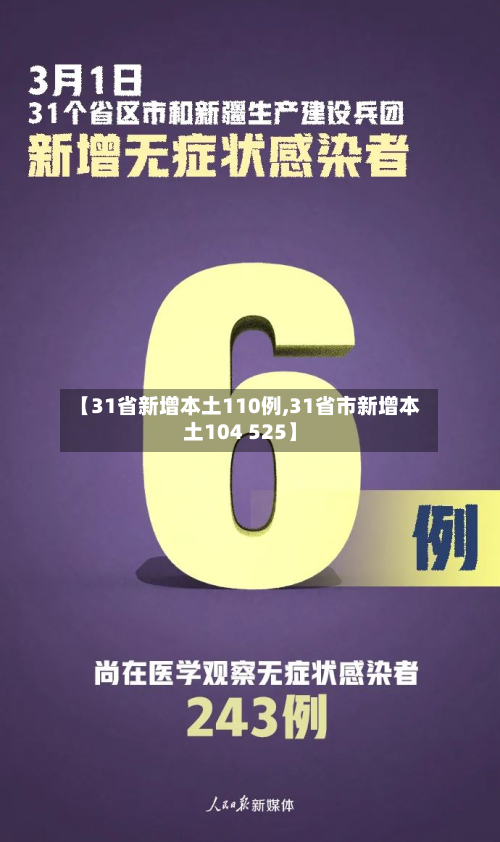 【31省新增本土110例,31省市新增本土104 525】