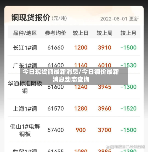 今日现货铜最新消息/今日铜价最新消息动态查询-第2张图片