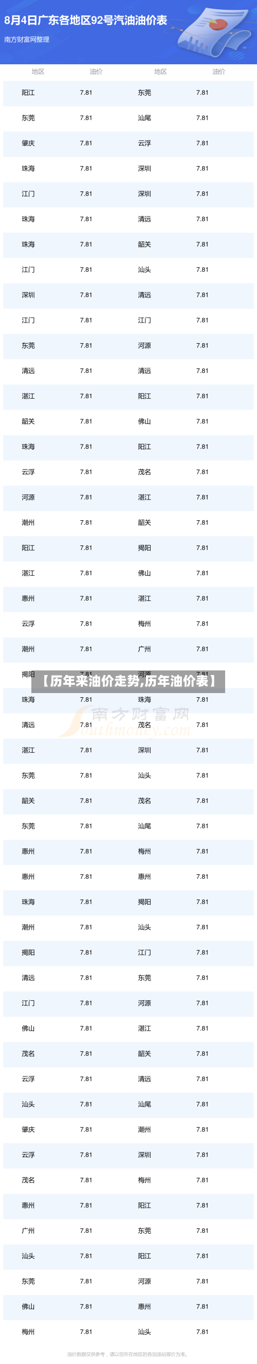 【历年来油价走势,历年油价表】-第2张图片