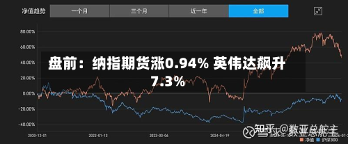 盘前：纳指期货涨0.94% 英伟达飙升7.3%-第1张图片