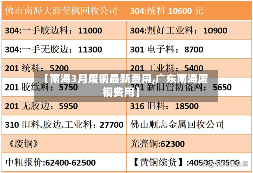 【南海3月废铜最新费用,广东南海废铜费用】
