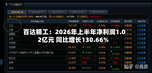 百达精工：2026年上半年净利润1.02亿元 同比增长130.66%-第2张图片