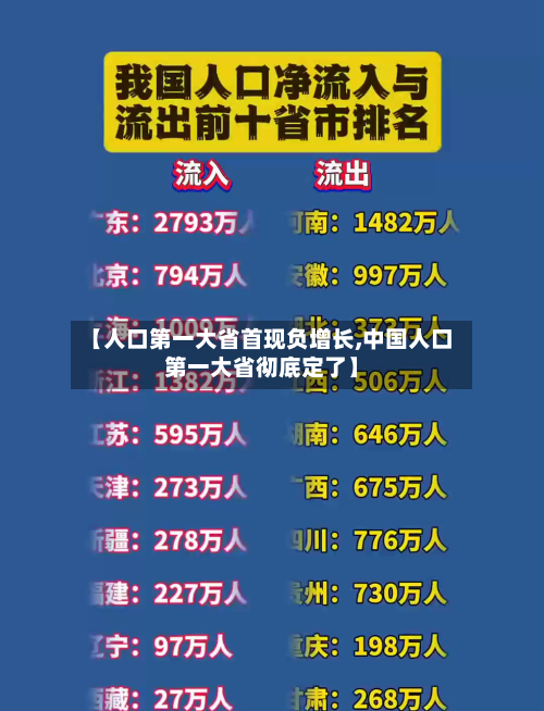 【人口第一大省首现负增长,中国人口第一大省彻底定了】